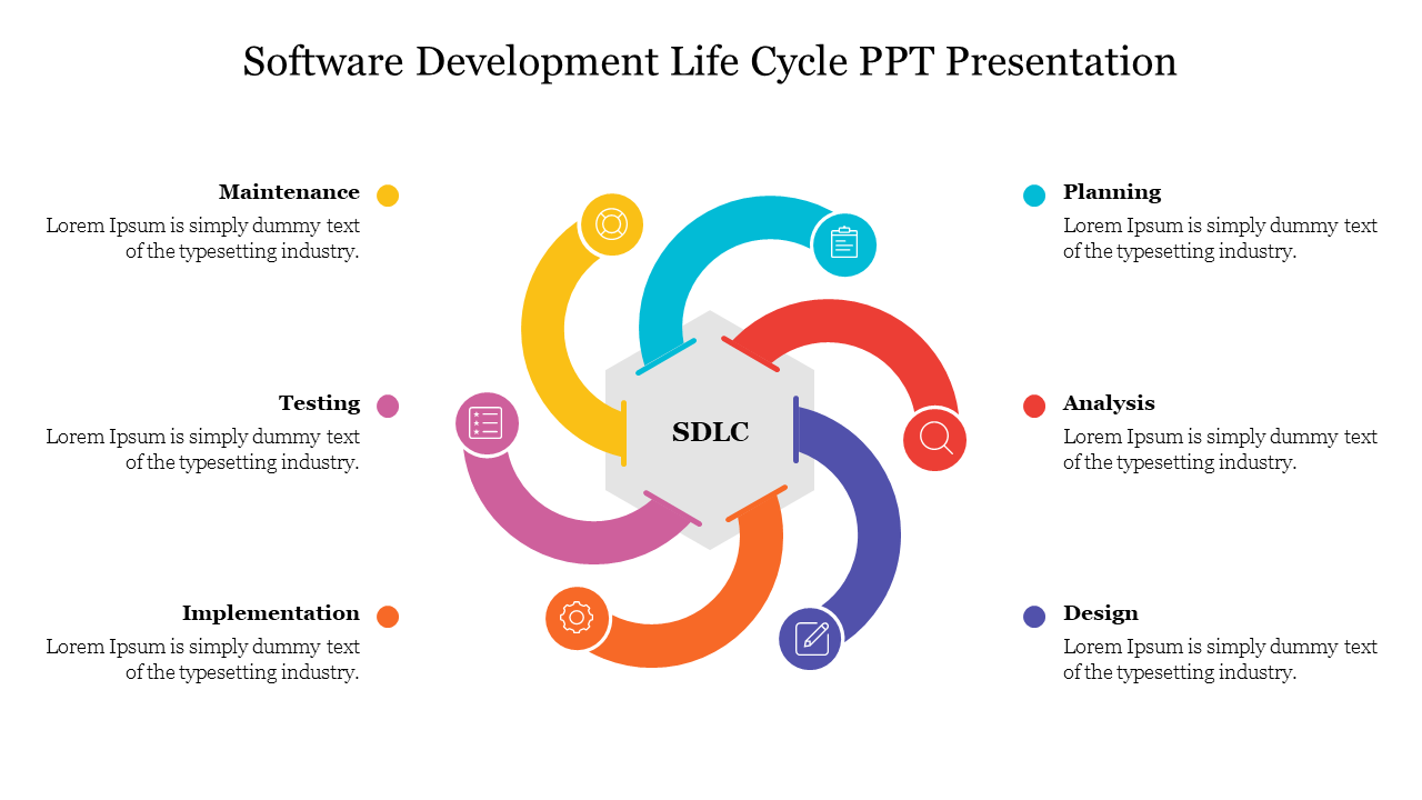 Software Development Life Cycle PPT Presentation